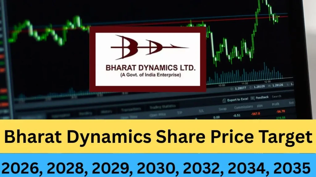 Bharat Dynamics Share Price Target 2026, 2028, 2029, 2030, 2032, 2034, 2035 – Long-Term Growth Analysis