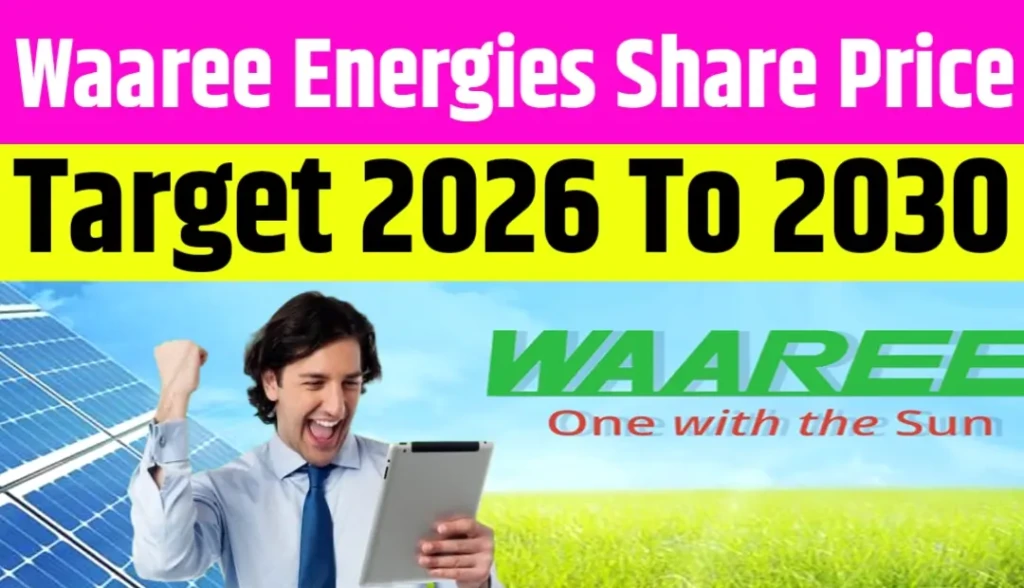 Waaree Energies Ltd Share Price Target